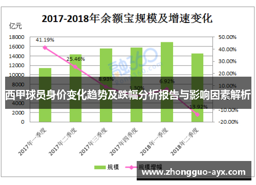 西甲球员身价变化趋势及跌幅分析报告与影响因素解析 西甲球员身价变化趋势及跌幅分析报告与影响因素解析