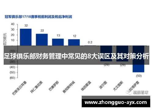 足球俱乐部财务管理中常见的8大误区及其对策分析 足球俱乐部财务管理中常见的8大误区及其对策分析