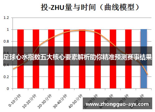 足球心水指数五大核心要素解析助你精准预测赛事结果
