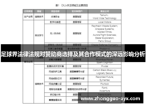 足球界法律法规对赞助商选择及其合作模式的深远影响分析 足球界法律法规对赞助商选择及其合作模式的深远影响分析