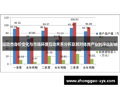 运动员身价变化与市场环境互动关系分析及其对体育产业的深远影响 运动员身价变化与市场环境互动关系分析及其对体育产业的深远影响