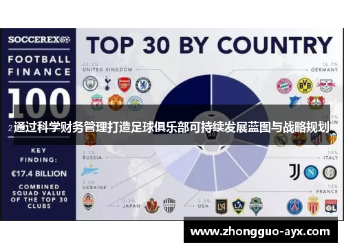 通过科学财务管理打造足球俱乐部可持续发展蓝图与战略规划 通过科学财务管理打造足球俱乐部可持续发展蓝图与战略规划