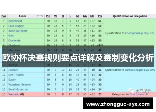 欧协杯决赛规则要点详解及赛制变化分析