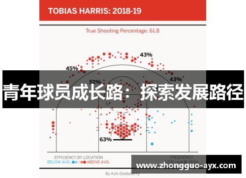 青年球员成长路：探索发展路径