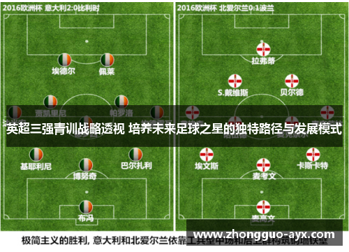 英超三强青训战略透视 培养未来足球之星的独特路径与发展模式