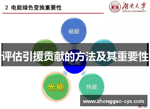 评估引援贡献的方法及其重要性