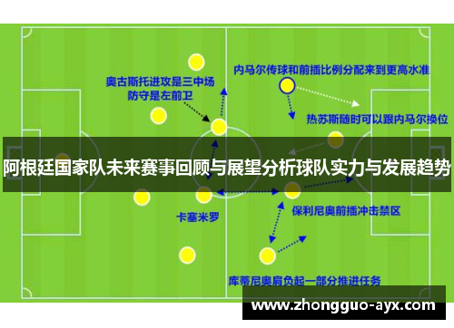 阿根廷国家队未来赛事回顾与展望分析球队实力与发展趋势 阿根廷国家队未来赛事回顾与展望分析球队实力与发展趋势