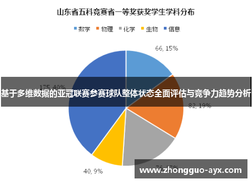 基于多维数据的亚冠联赛参赛球队整体状态全面评估与竞争力趋势分析