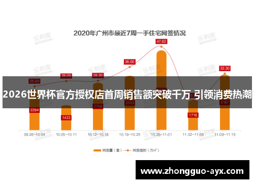 2026世界杯官方授权店首周销售额突破千万 引领消费热潮