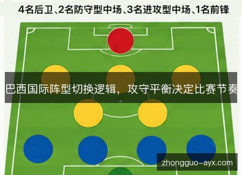 巴西国际阵型切换逻辑，攻守平衡决定比赛节奏